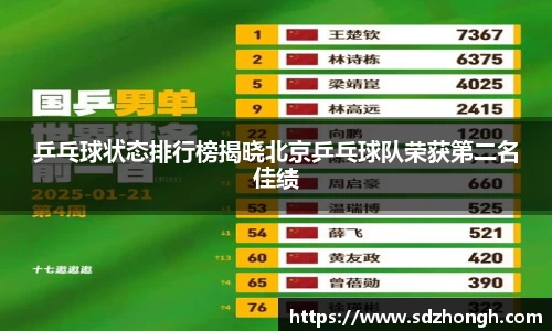 乒乓球状态排行榜揭晓北京乒乓球队荣获第二名佳绩